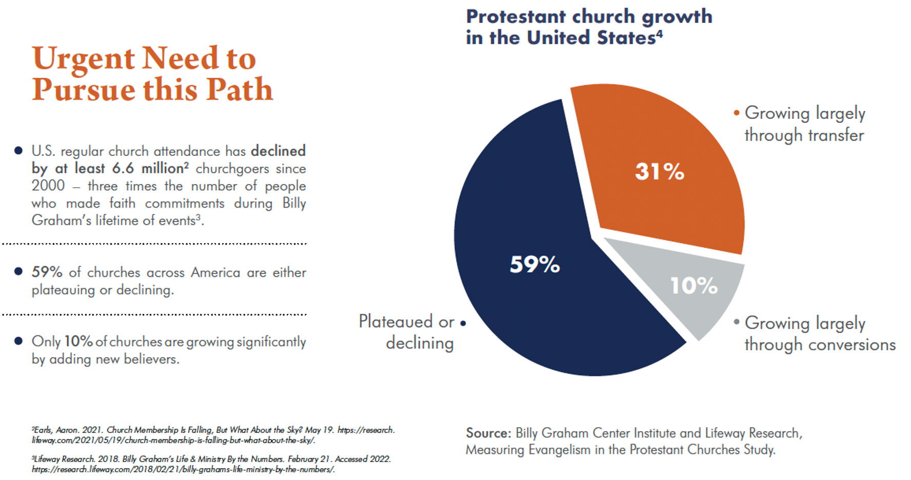 Protestant-Church-Growth