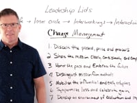 #138 // Leadership lids: change management #138 // Leadership lids: change management
